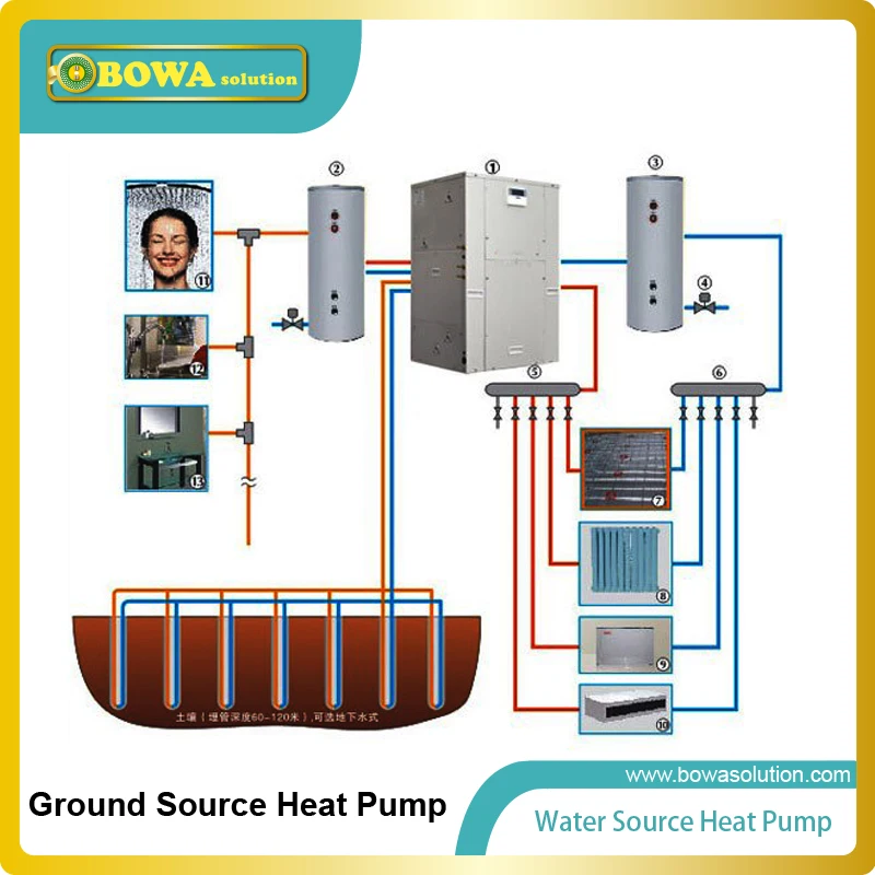 4300kcal R410a geotermálne tepelné čerpadlo ohrievača vody je doskový tepelný výmenník, aby sa jednotka stala kompaktná veľkosť a majú pekné tvary Obrázok 1