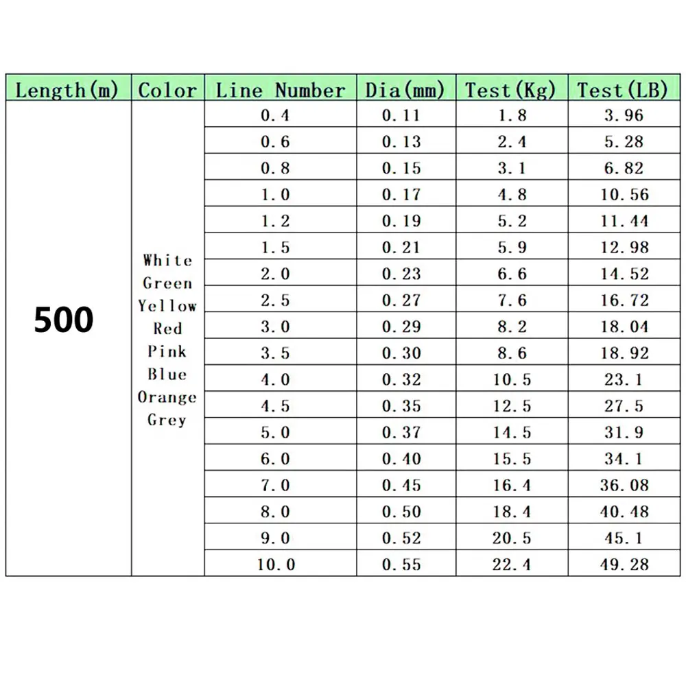 500M Nylon Japonský Odolné Monofil Rock Mora/Sladkovodné vlasec vlasec s Priemerom 0.11 mm 0.55 mm Rybárske Náčinie Obrázok 2