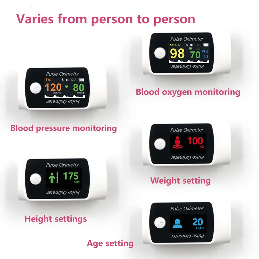 Prsta pulzný oximeter s monitorovanie krvného tlaku funkcie nasýtenia srdcovej frekvencie oximeter Obrázok 1