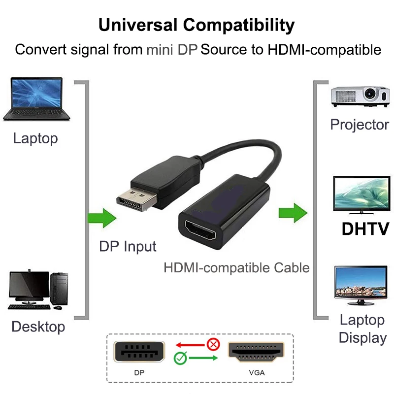 DP Na Kompatibilný s HDMI 4K 1080P pomer Mužov a Žien DisplayPort Kábel medzi PC a TV Mini Projektor Televízny Monitor Projetor Pre Hp Notebook Obrázok 3