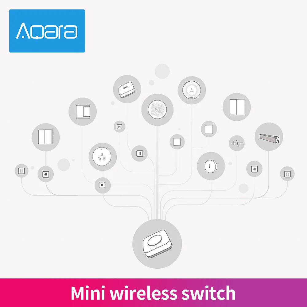 Aqara Mini Prepínač Bezdrôtovej komunikácie Zigbee Spojenie Univerzálny 3-pásmový Ovládacie Tlačidlo pre Smart Home Zariadenia Kompatibilné s Apple HomeKit Obrázok 5