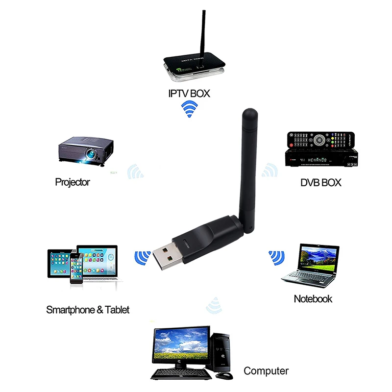 USB WiFi Anténa Bezdrôtovej Sieťovej Karty MT-7601 Pre Digitálny Satelitný Prijímač s Dekodérom Freesat V7 HD V8 Super IP-S2 Pre PC, Notebook Obrázok 2