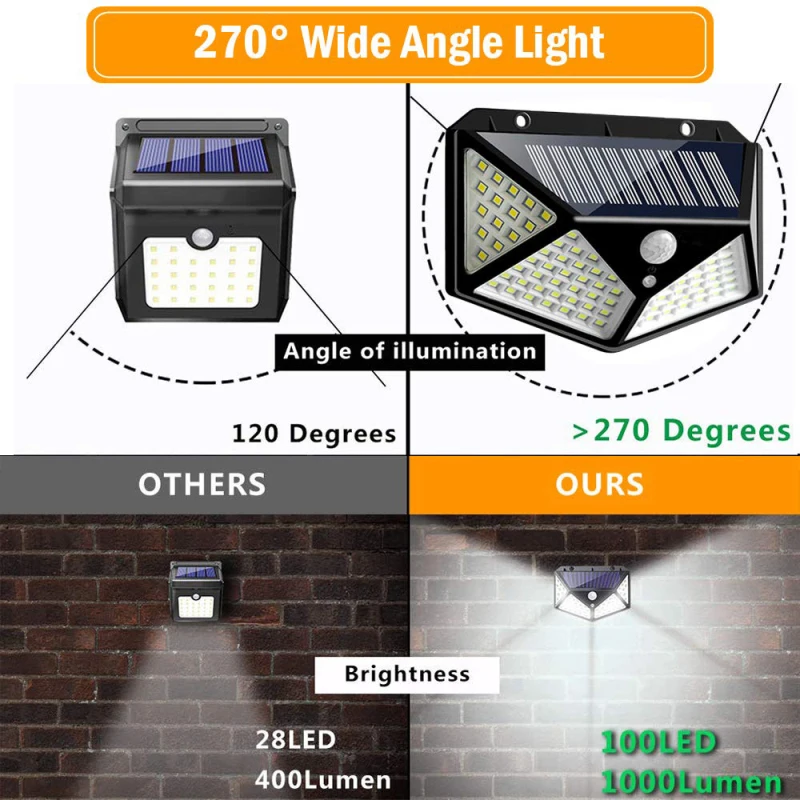 20W 100 LED Solárne lampy Nepremokavé Vonkajšie Záhradné Nástenné svietidlo bezdrôtový Smart Senzor Pohybu Lampa Energie Osvetlenia Obrázok 4