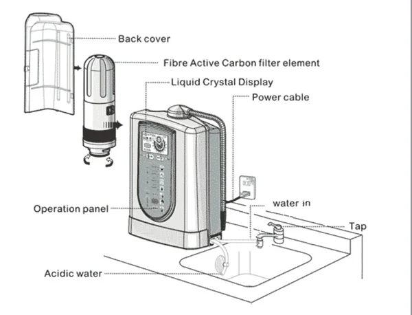 Doprava zadarmo Kangen Ionizátor/Alkalickej vody/znížená vody/hydrogenwater(JapanTechTaiwan factry)s vstavaným-in NSF filter+pH pásy Obrázok 3