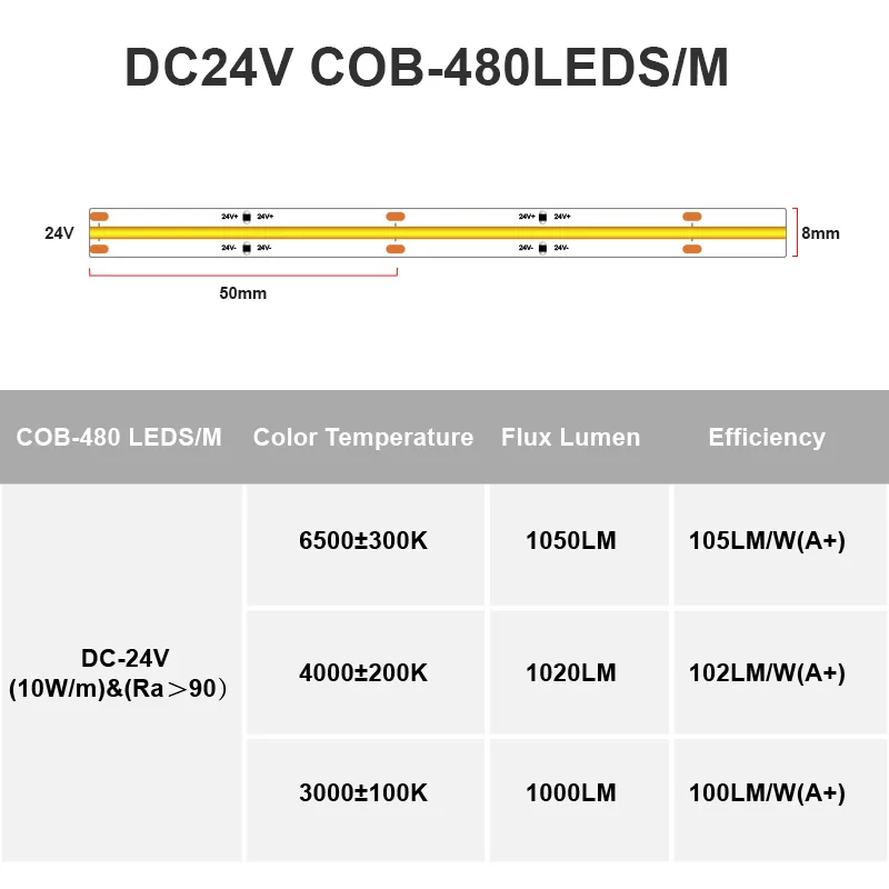IP65 Vodeodolný COB LED Pásy Svetla 480 Led/m RA90 Vysokou Hustotou Flexibilné Pásky Pásky 3000K 4000 K 6500K Led Svetlá DC24V 5m Obrázok 4